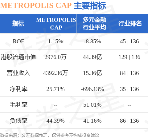 METROPOLIS CAP(08621HK)附属与上海橙IM电竞柚文化传播订立保理协议(图1)