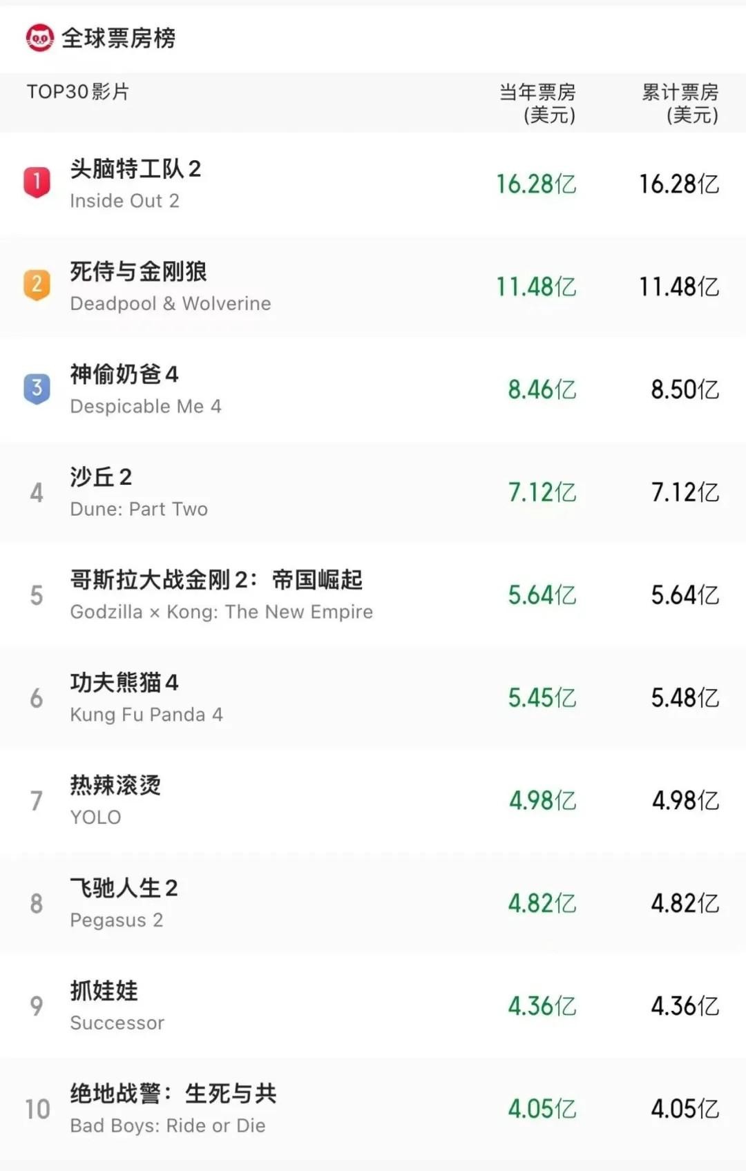 黄仕强公司助力中国电影海外传播共筑文化桥梁迈向世界舞台(图4)